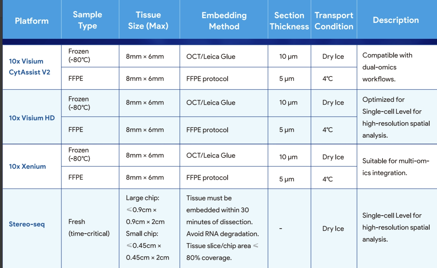 Sample Submisson Guidelines