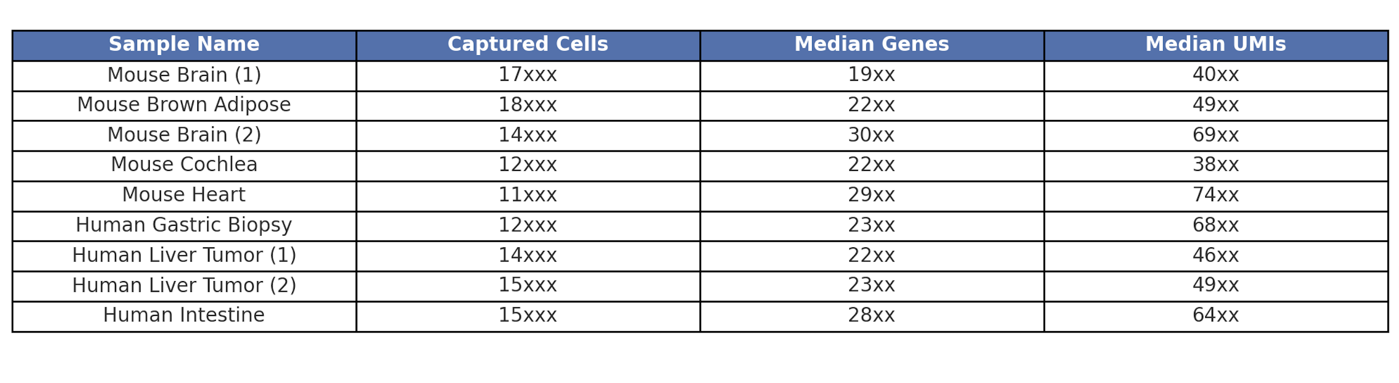 Figure_5._Omics_Empower_In-House_Data.png