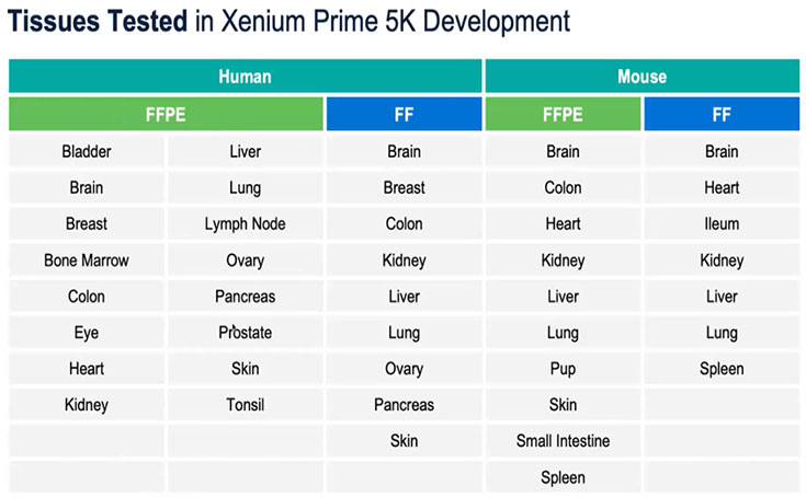 Table-2.-Xenium-5000-Panel-Compatibility-with-Human-and-Mouse-Tissues-1.webp