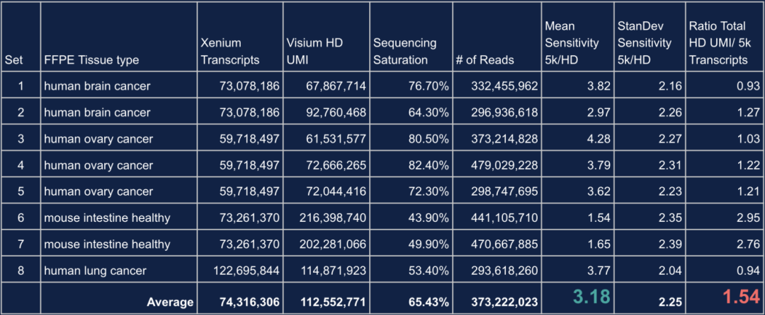 Table_1._Comparison_of_Performance_Metrics_Between_Visium_HD_and_Xenium.webp