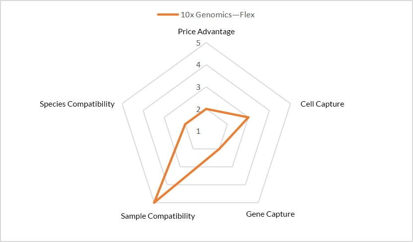10x_Genomics_FLEX.webp