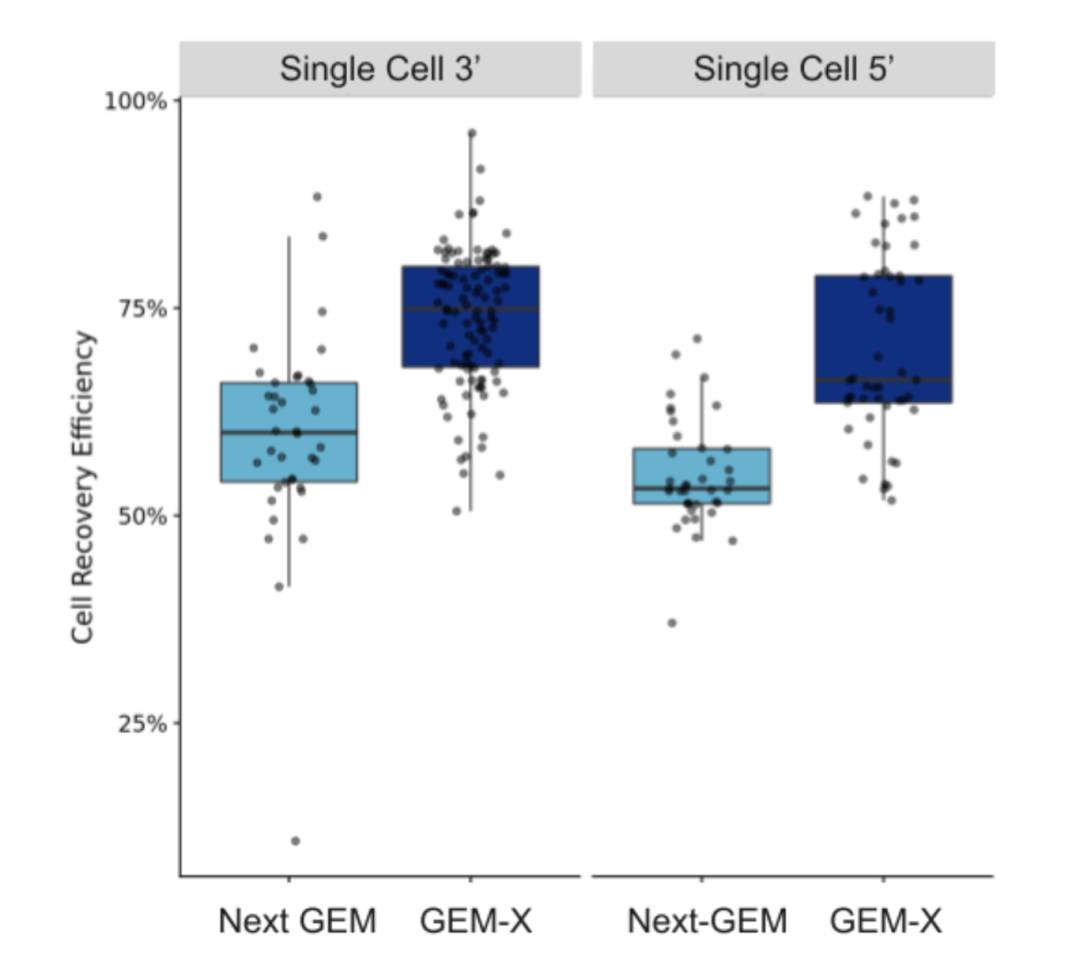 Figure_3._Comparison_of_cell_capture.webp