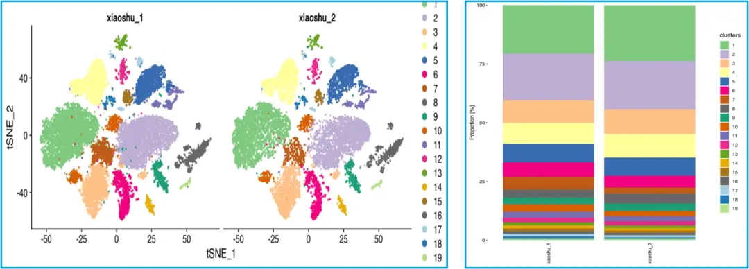 Figure_3._Technical_reproducibility_assessment.webp