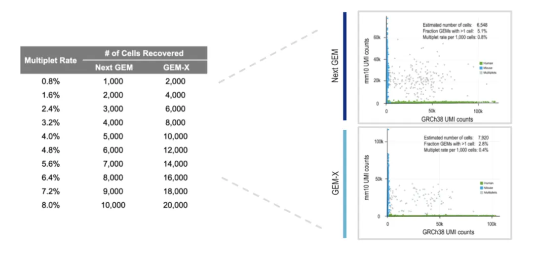 Figure_4._Comparison_of_multiplet.webp