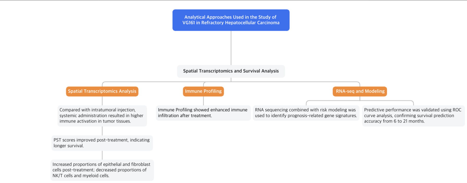 Single_Cell__Workflow_of_the_VG161_Study.webp