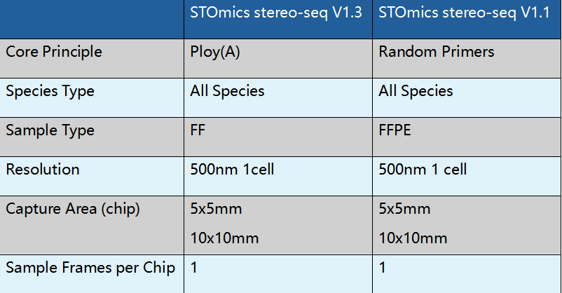 comparing-stereo-seq-with-other-spatial-platforms