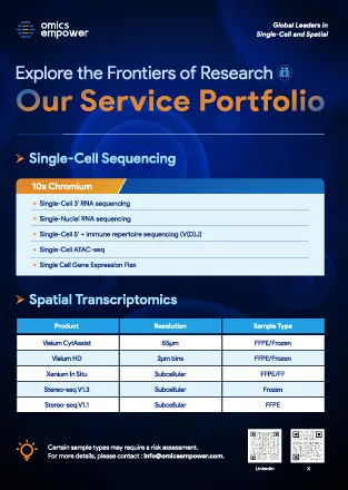 Omics Empower Product Portfolio