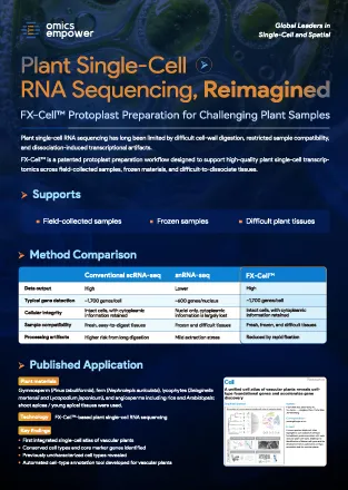 Omics Empower Plant Single-Cell RNA-seq Services